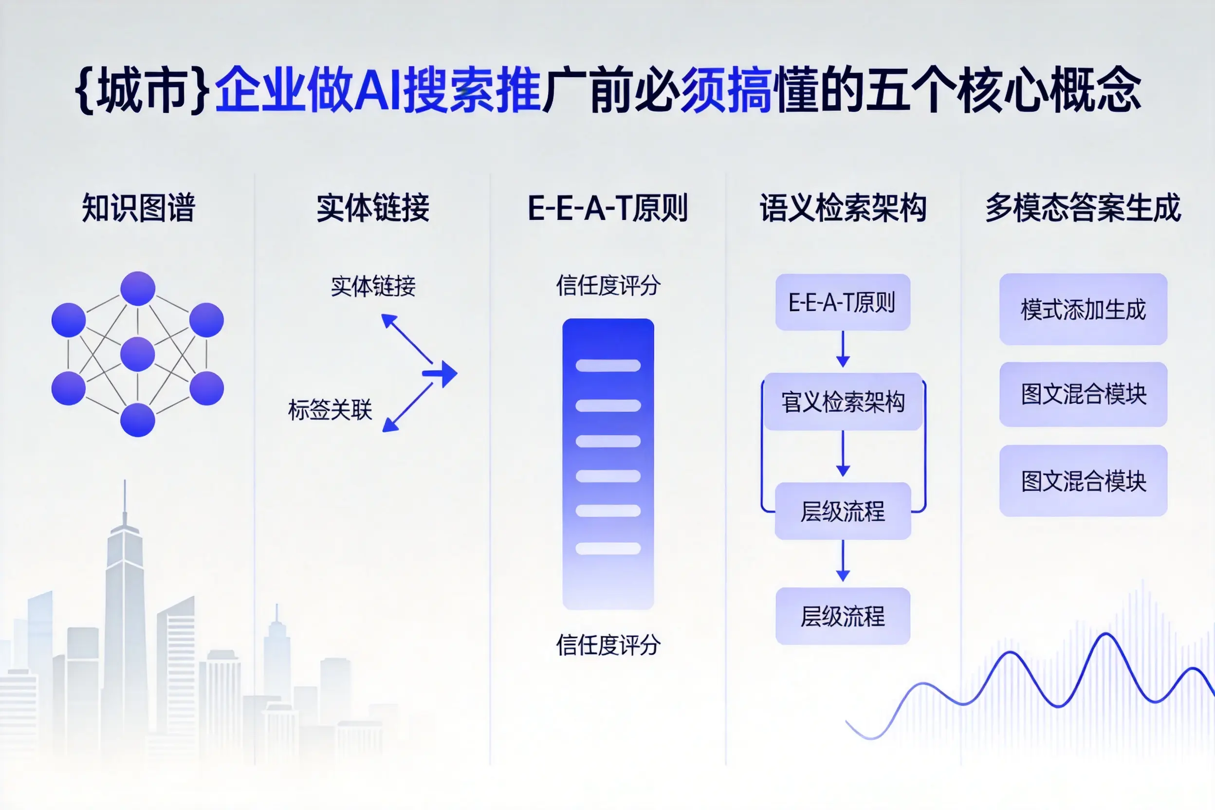 五指山企业做AI搜索推广前必须搞懂的五个核心概念