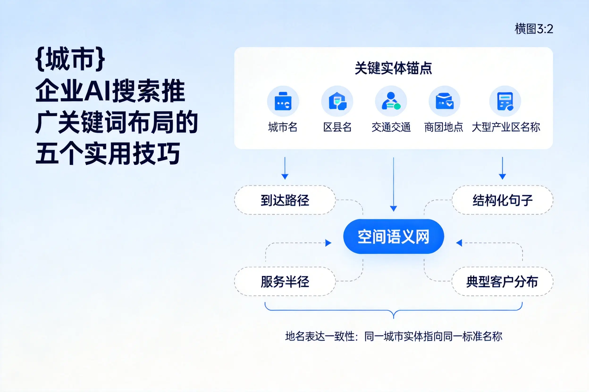 五指山企业AI搜索推广关键词布局的五个实用技巧