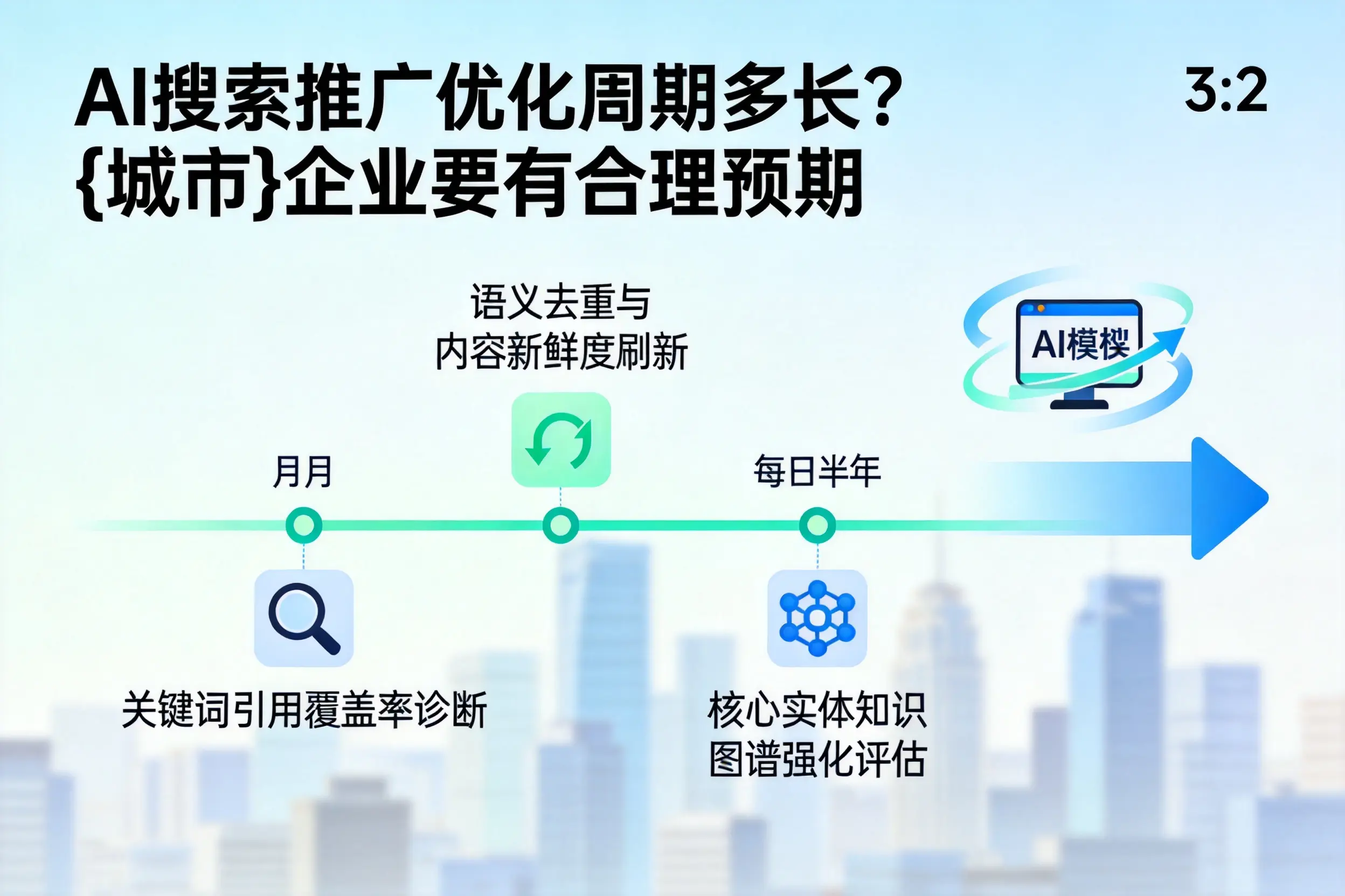 AI搜索推广优化周期多长?五指山企业要有合理预期