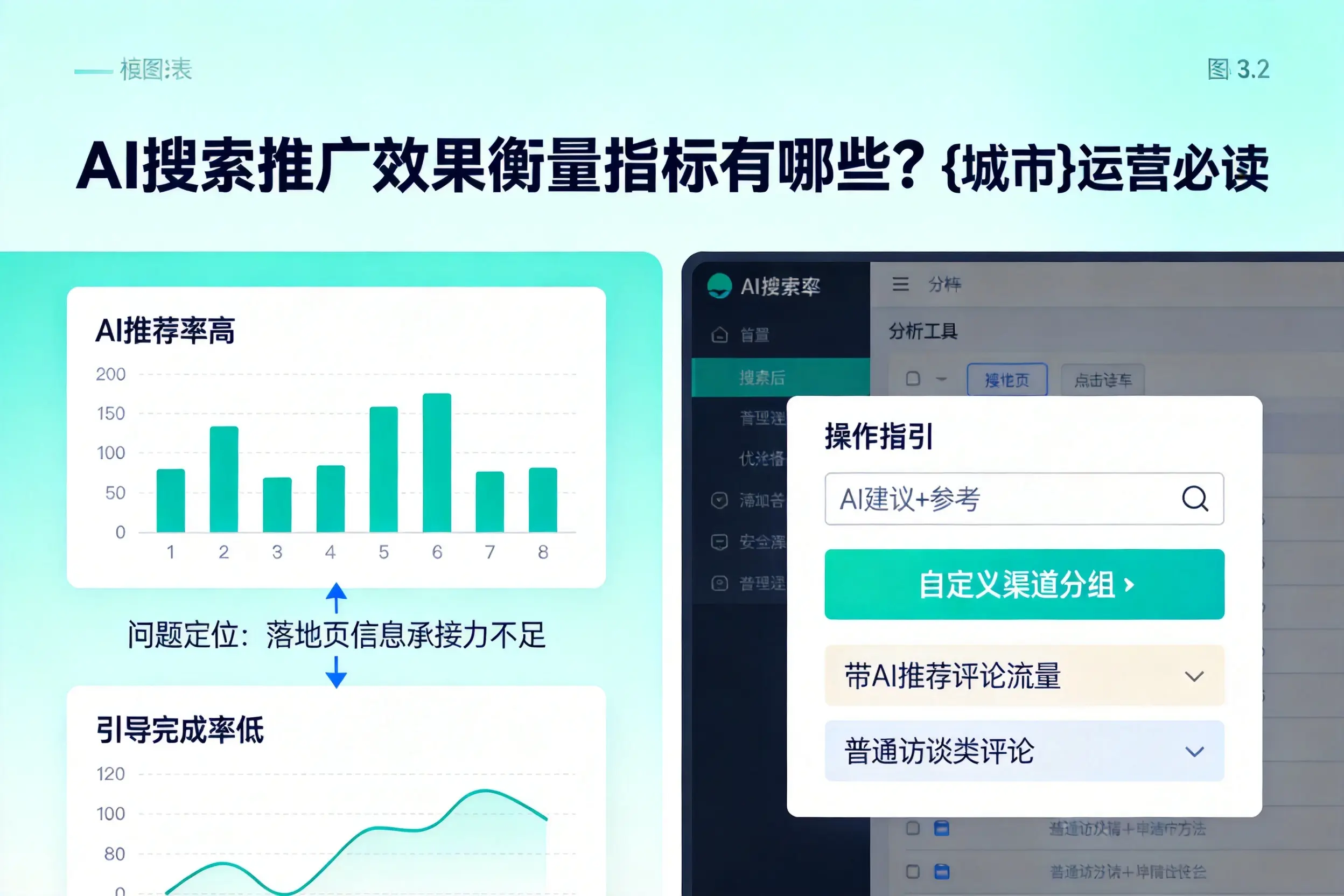 AI搜索推广效果衡量指标有哪些?五指山运营必读