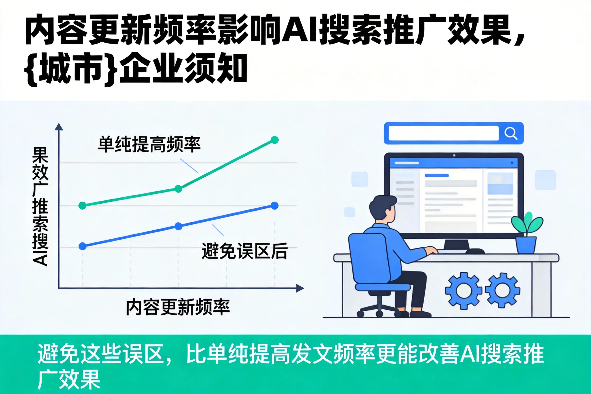 内容更新频率影响AI搜索推广效果,五指山企业须知