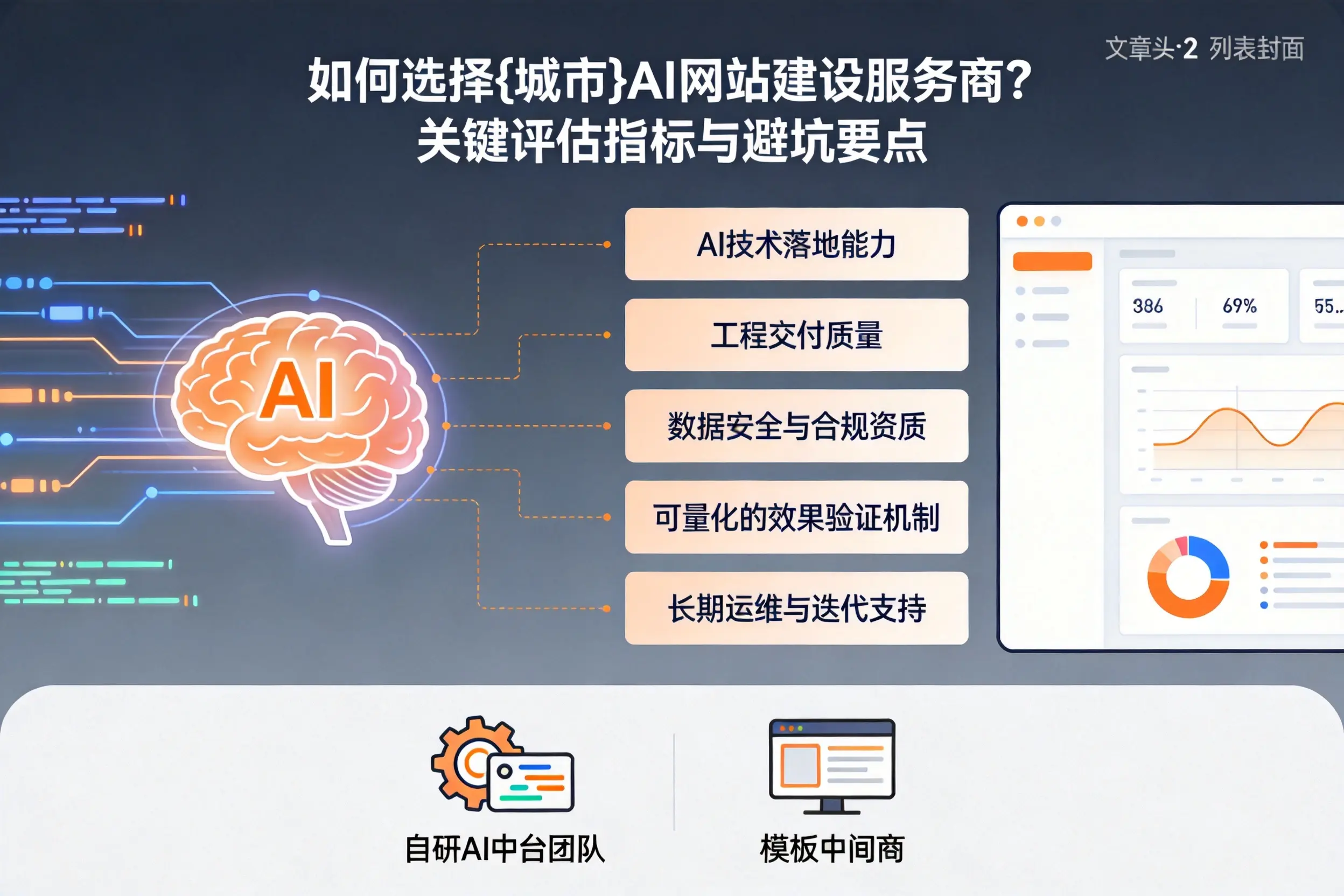 如何选择五指山AI网站建设服务商？关键评估指标与避坑要点