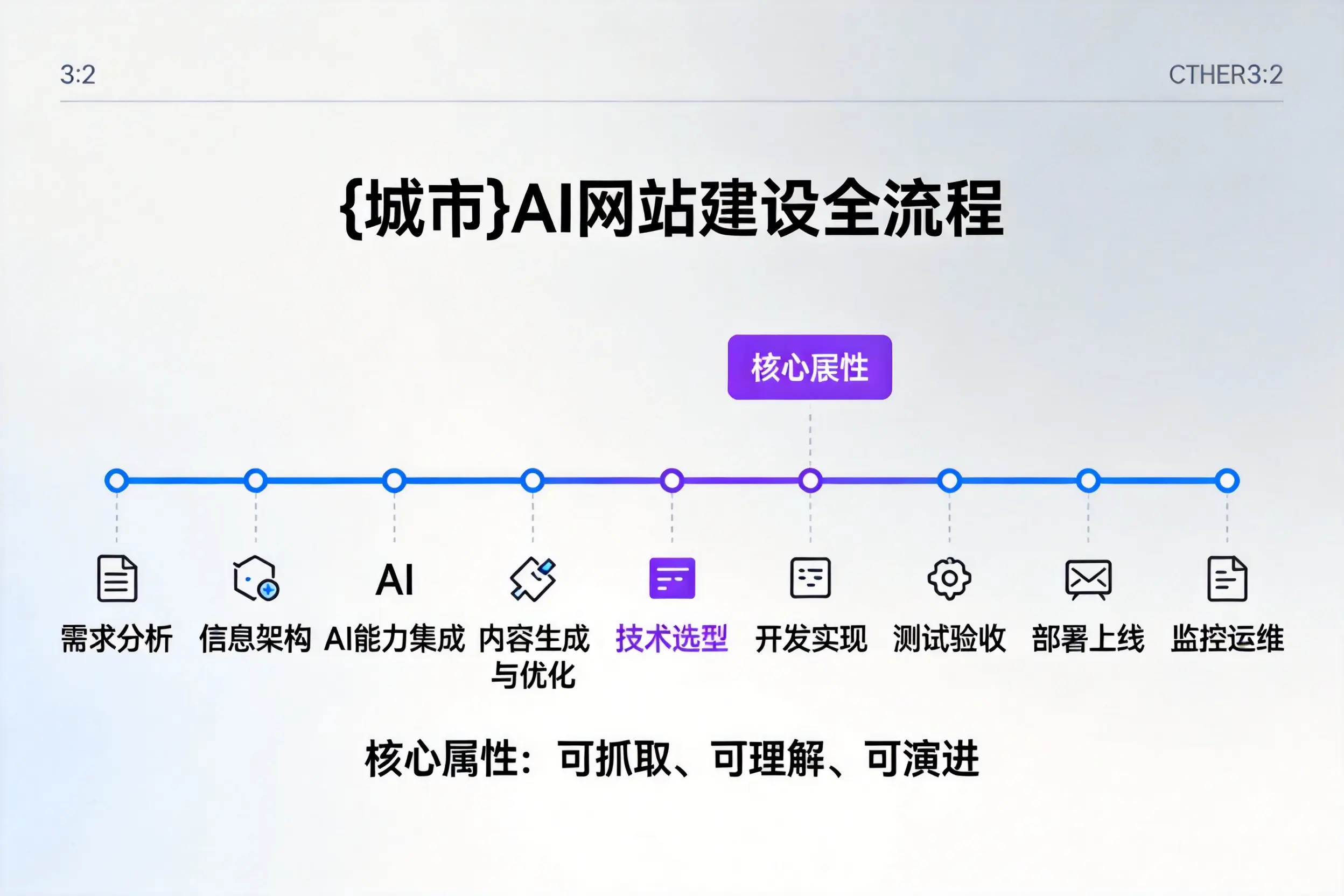 五指山AI网站建设全流程拆解：从方案设计到部署上线教程