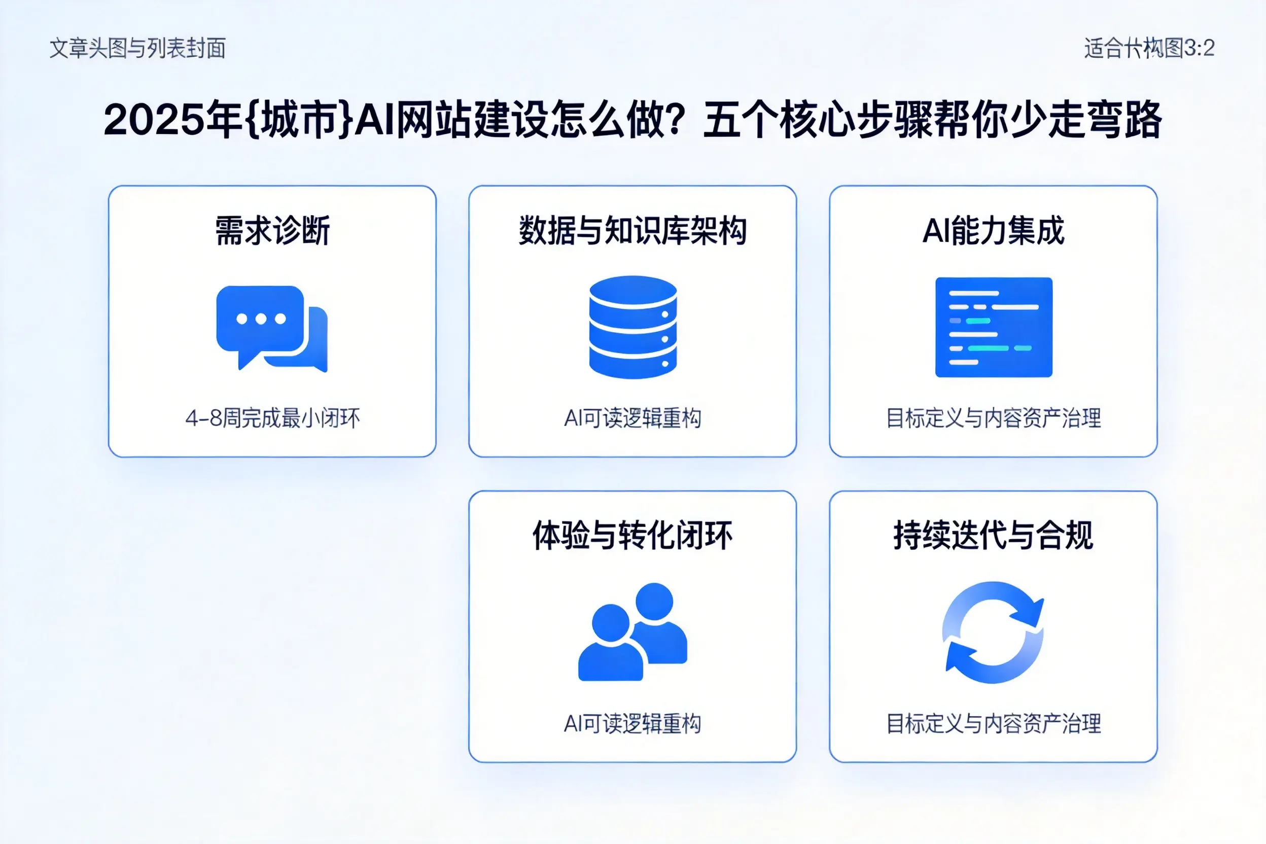 2025年五指山AI网站建设怎么做？五个核心步骤帮你少走弯路