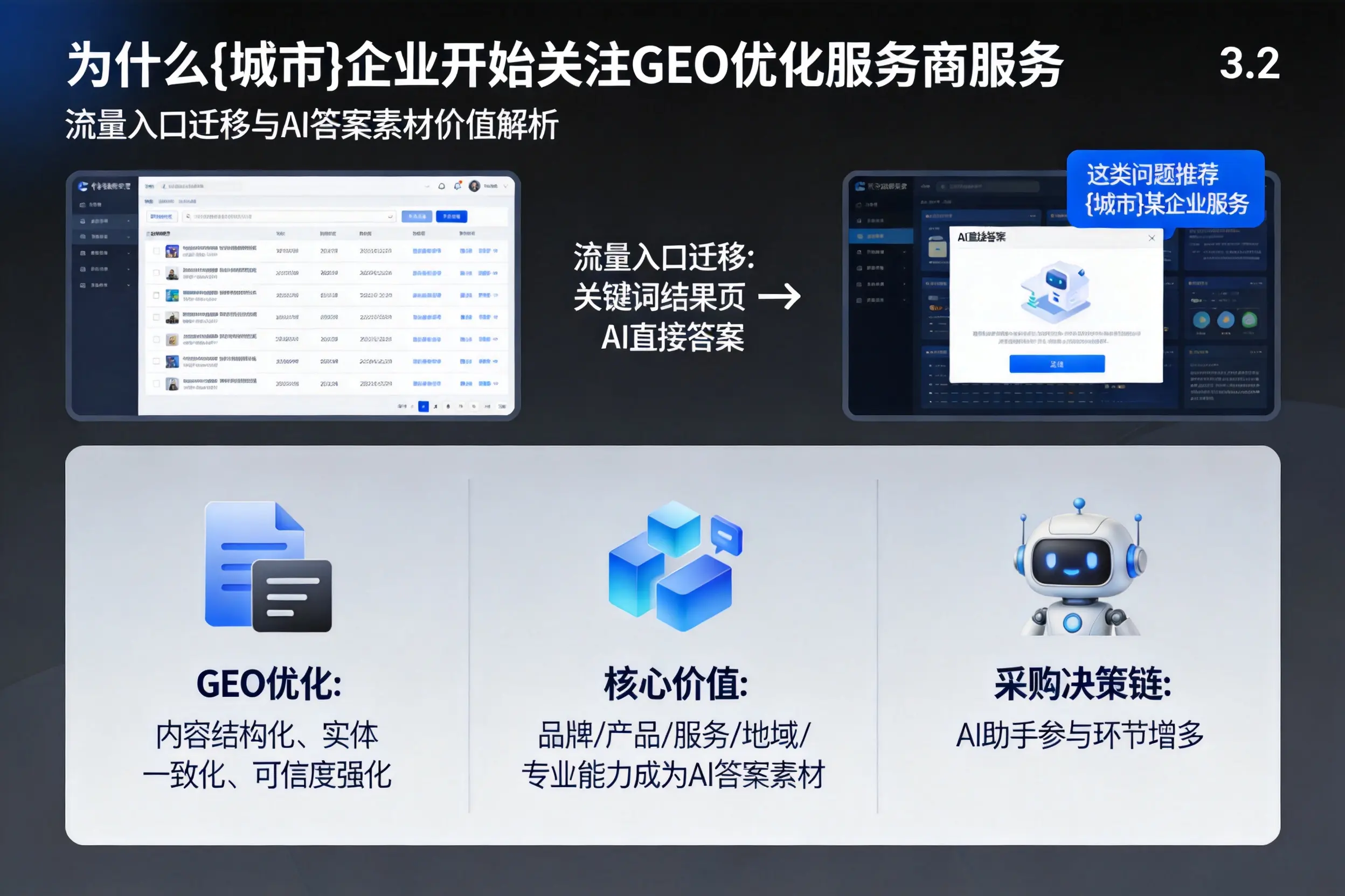 为什么五指山企业开始关注GEO优化服务商服务