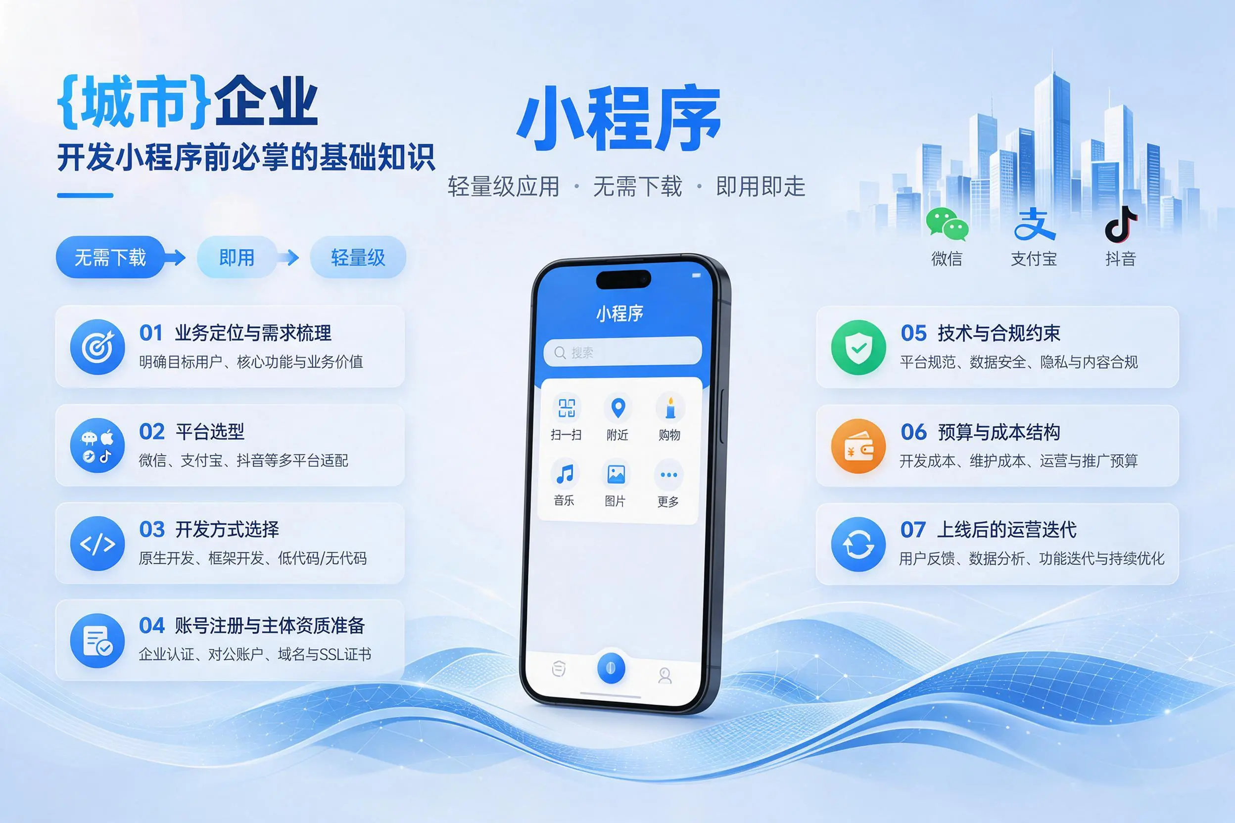 五指山企业开发小程序前必须掌握的基础知识有哪些