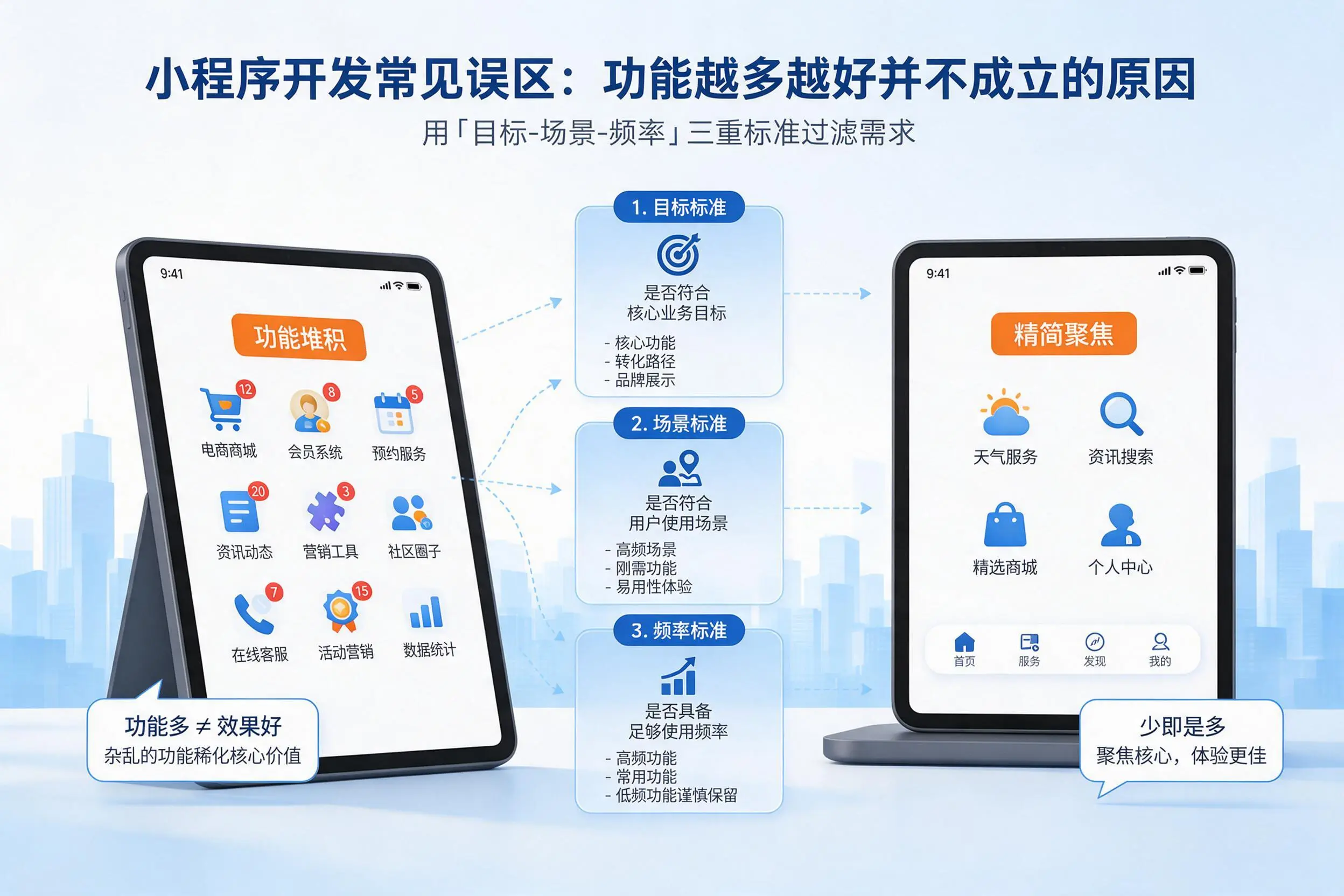 五指山小程序开发常见误区:功能越多越好并不成立的原因