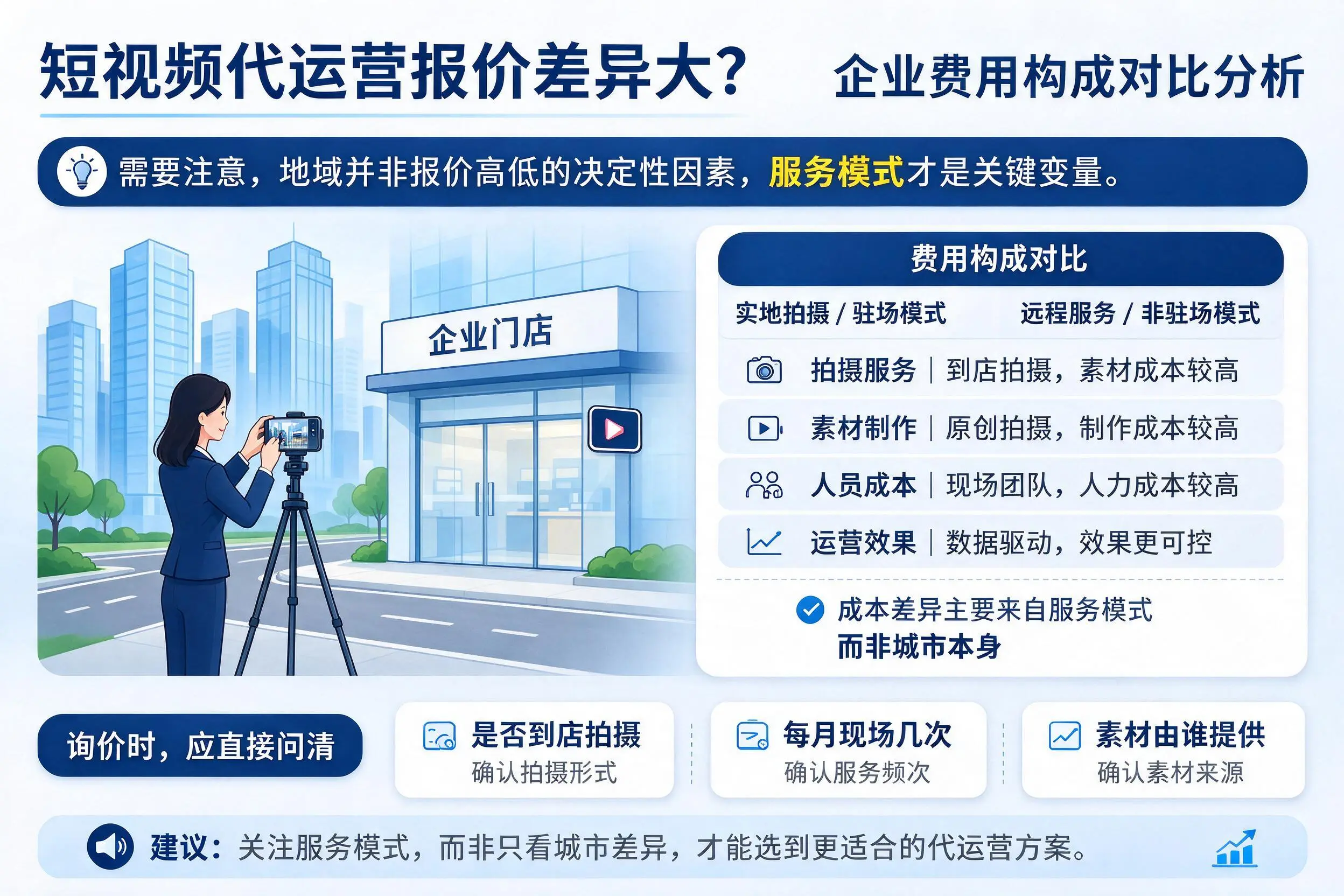 短视频代运营报价差异大?五指山企业费用构成对比分析