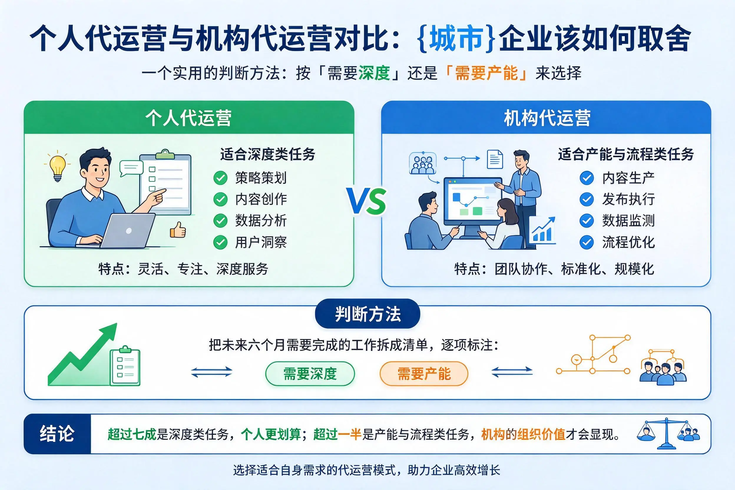 个人代运营与机构代运营对比：五指山企业该如何取舍