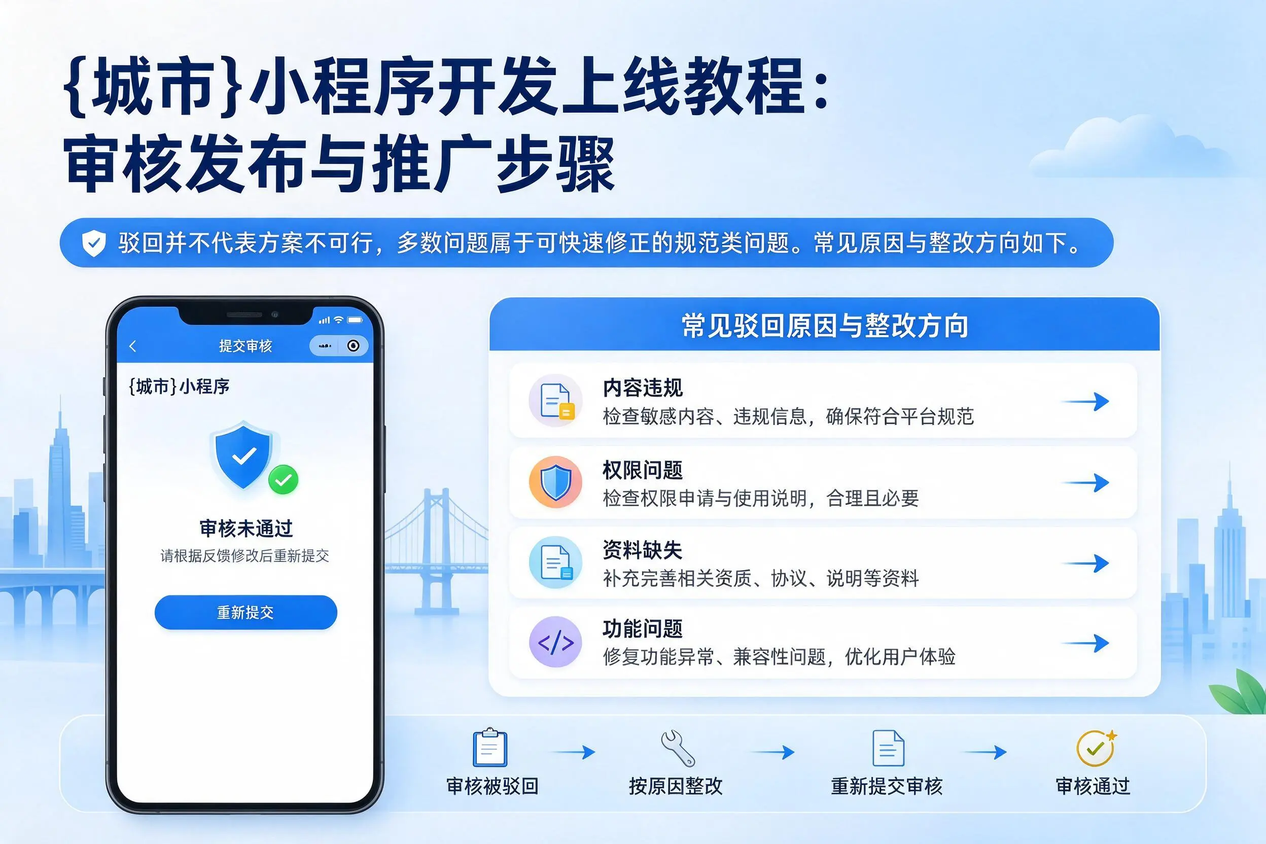 五指山小程序开发上线教程：审核发布与推广步骤