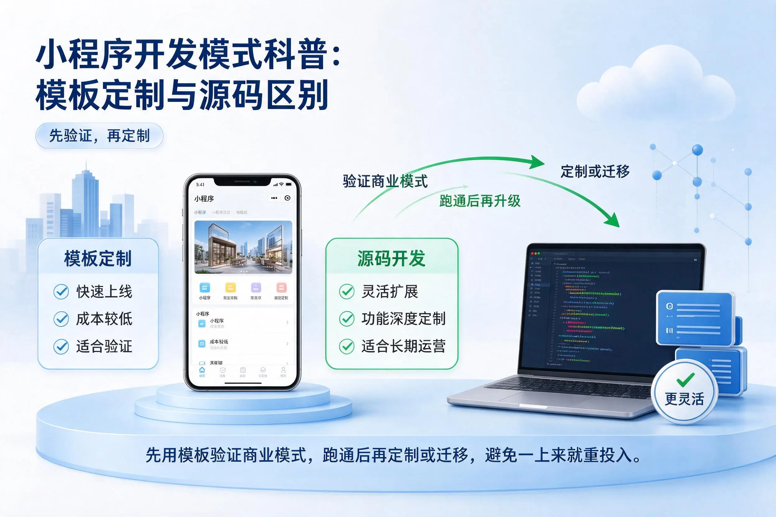 五指山小程序开发模式科普：模板定制与源码区别