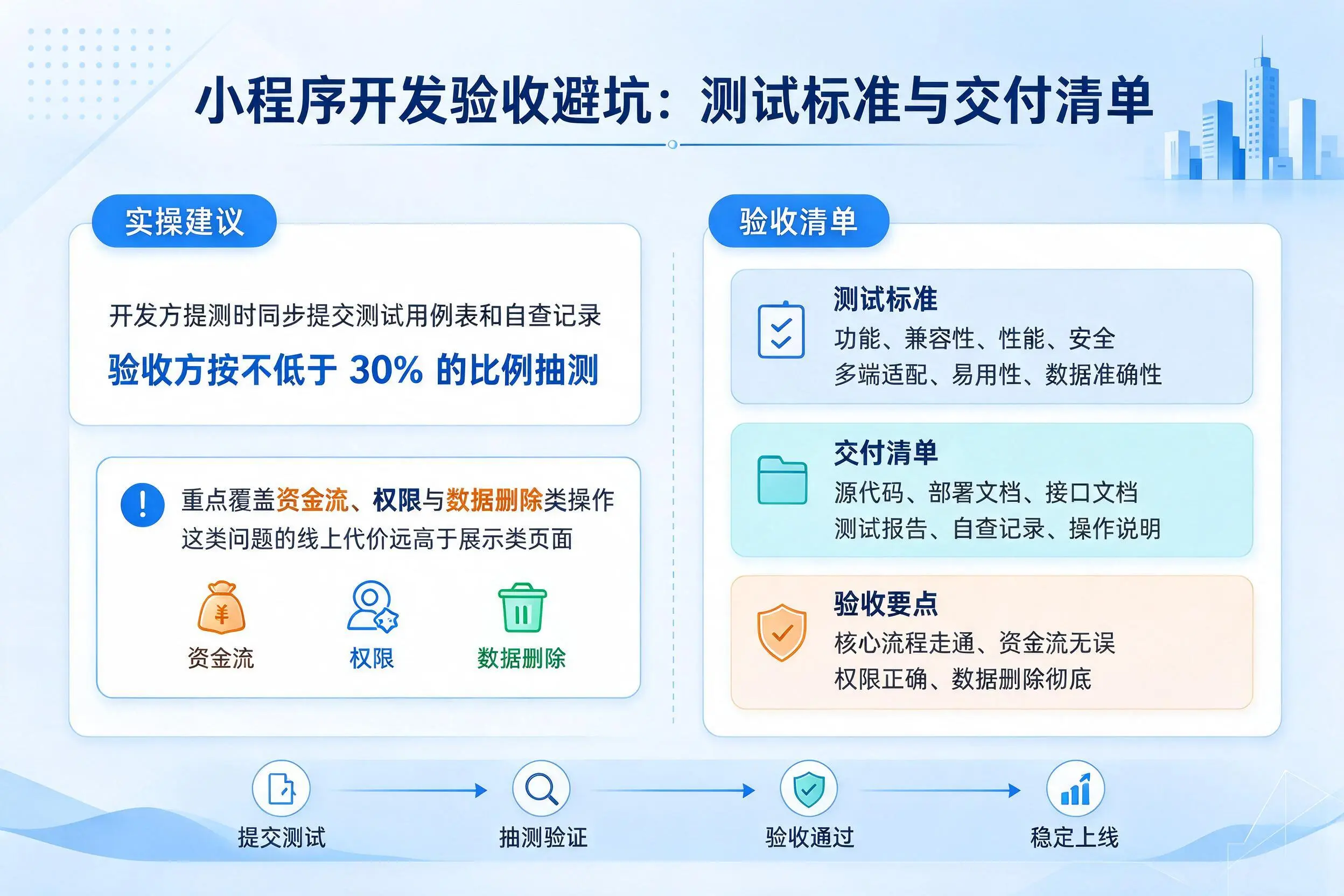 五指山小程序开发验收避坑：测试标准与交付清单