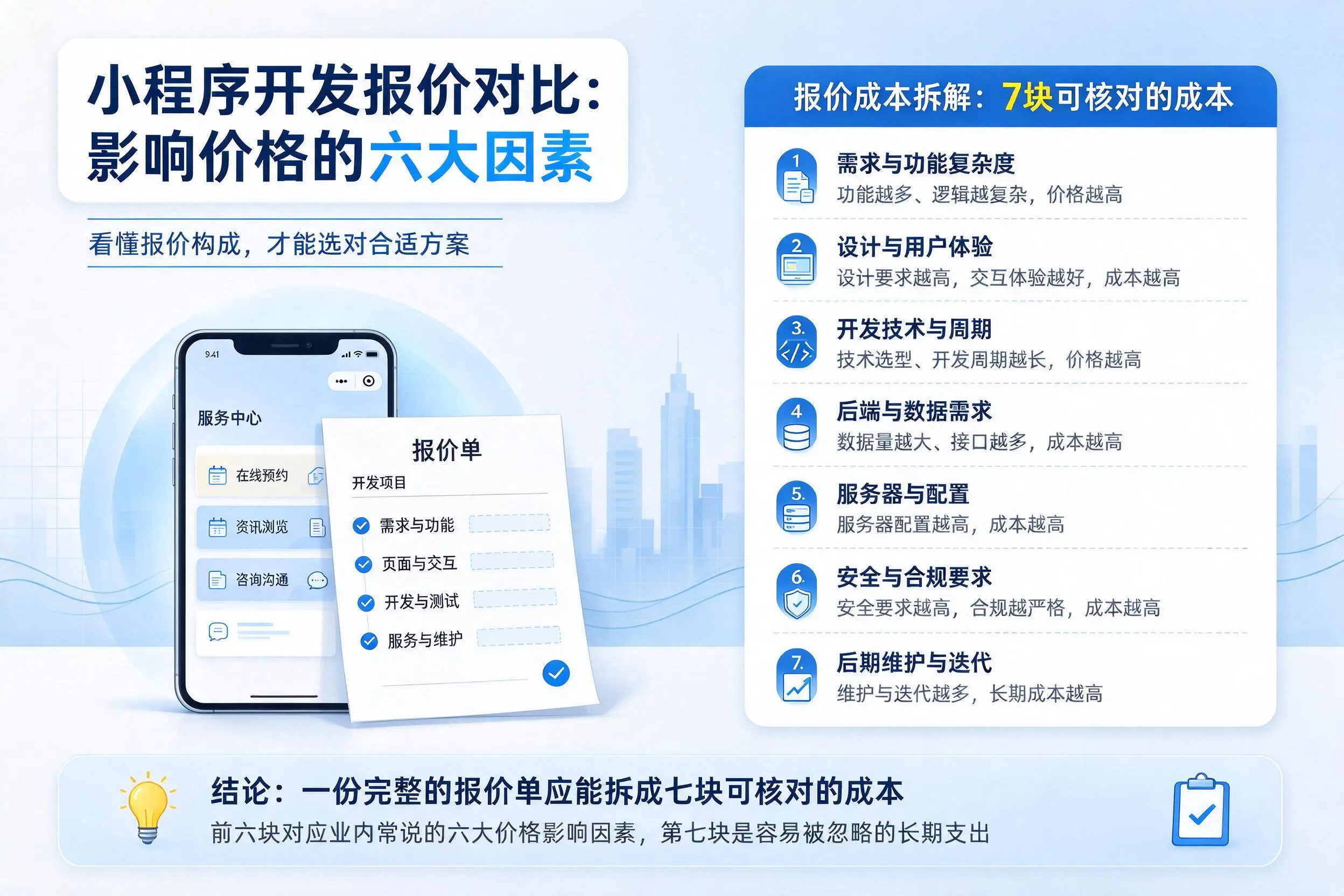 五指山小程序开发报价对比：影响价格的六大因素