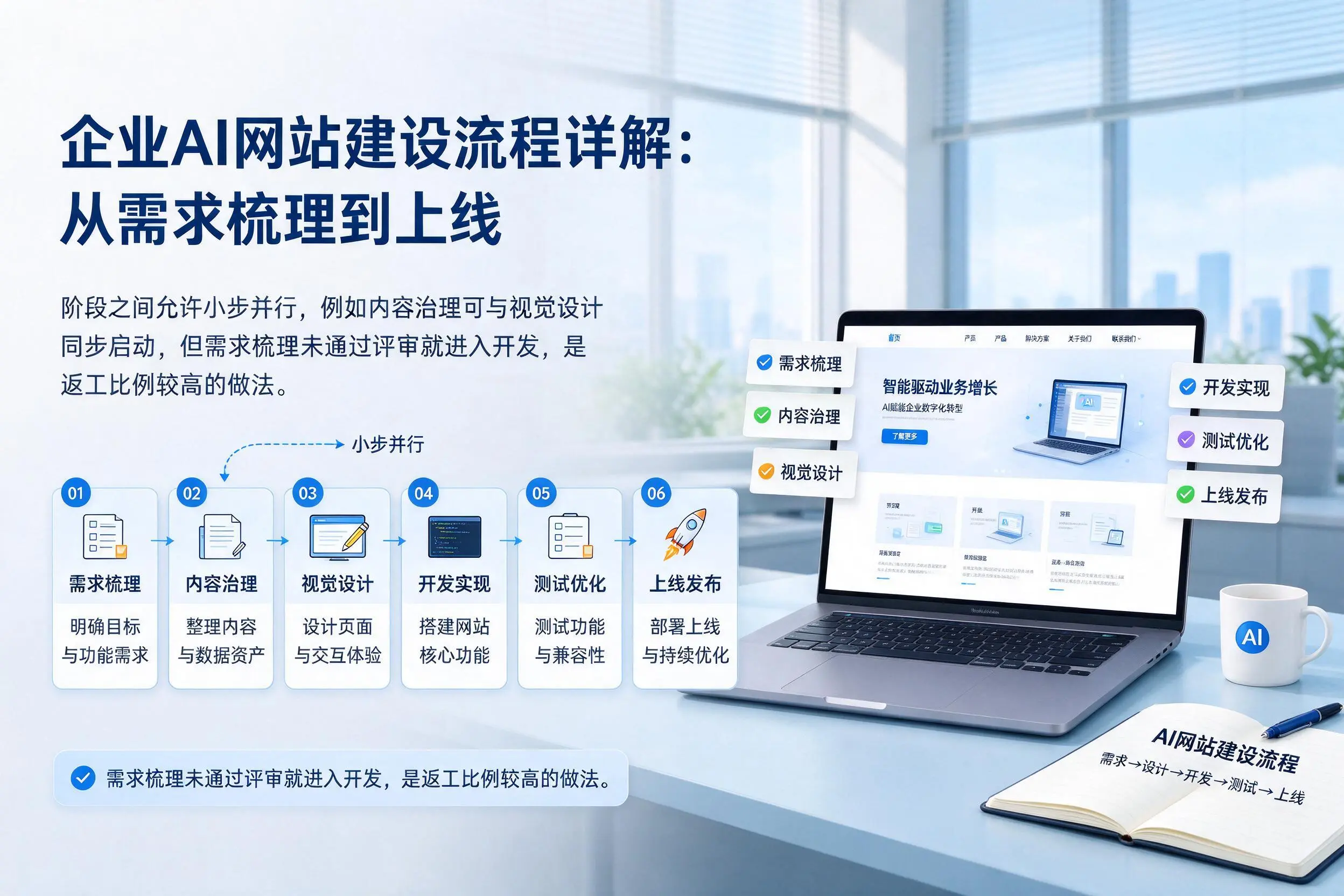 五指山企业AI网站建设流程详解：从需求梳理到上线