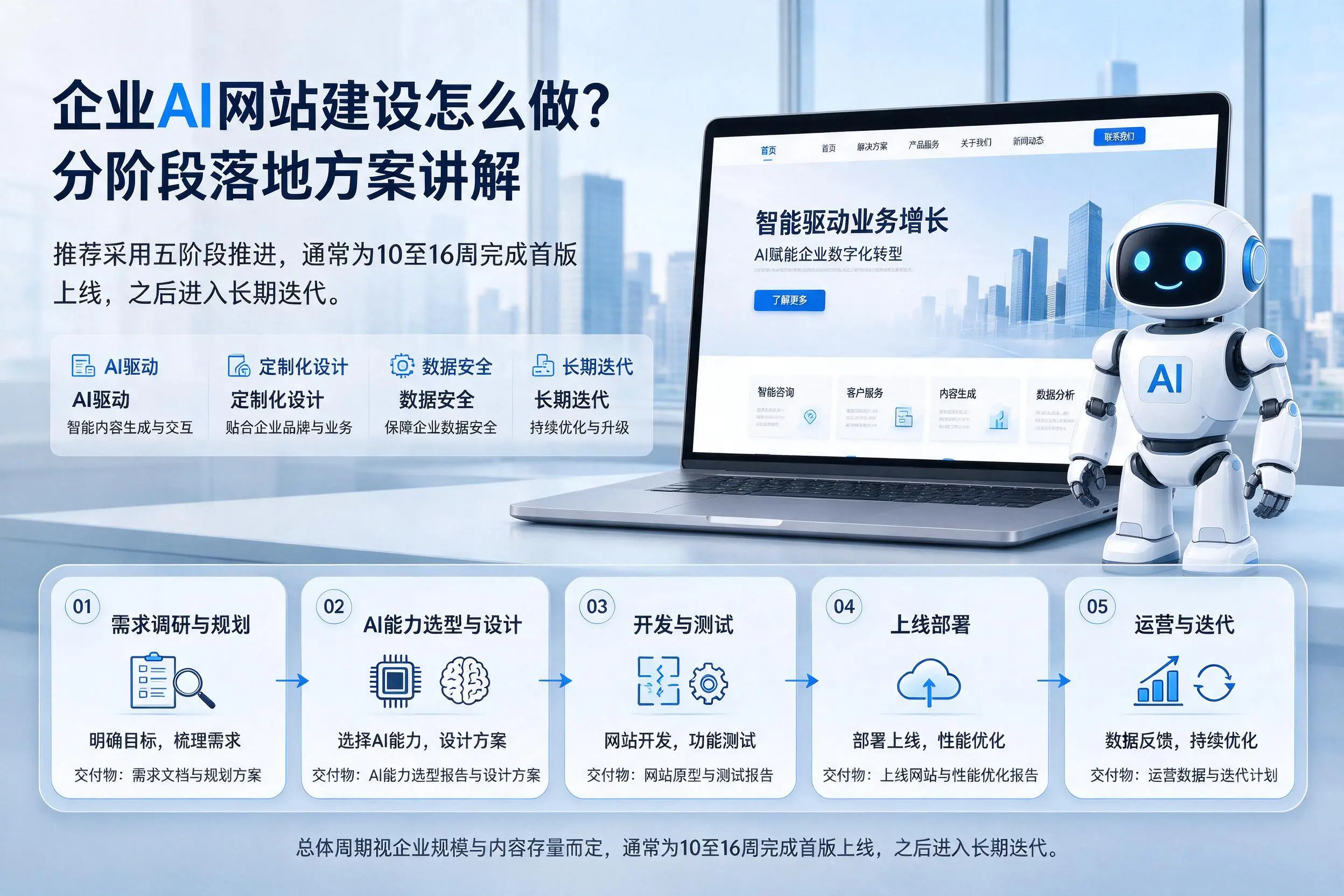 五指山企业AI网站建设怎么做?分阶段落地方案讲解