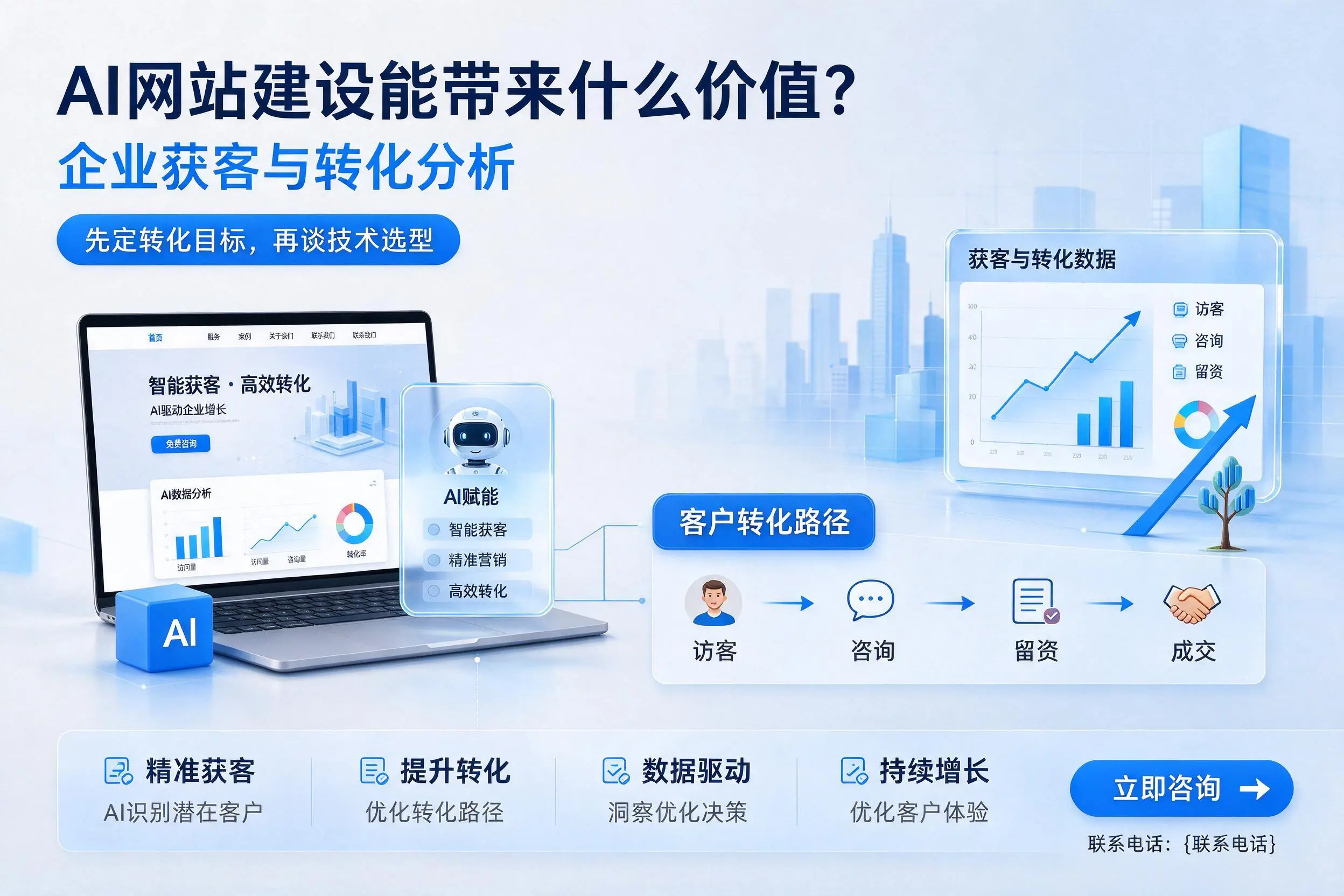 AI网站建设能带来什么价值?五指山企业获客与转化分析