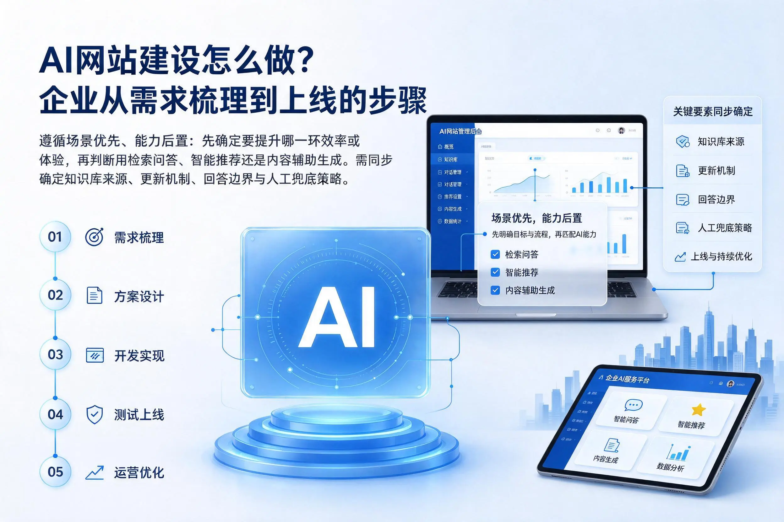 AI网站建设怎么做?五指山企业从需求梳理到上线的步骤