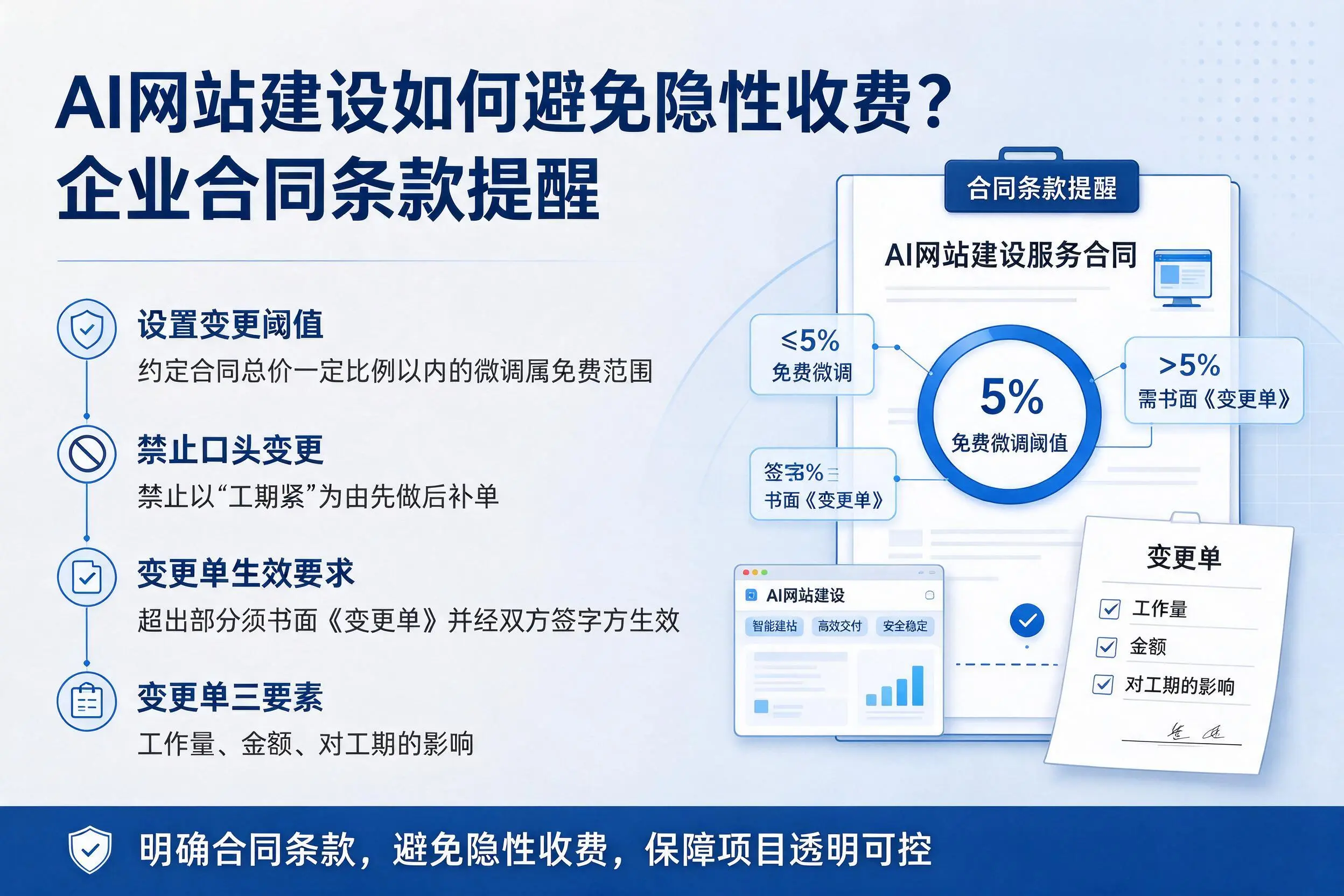 AI网站建设如何避免隐性收费?五指山企业合同条款提醒