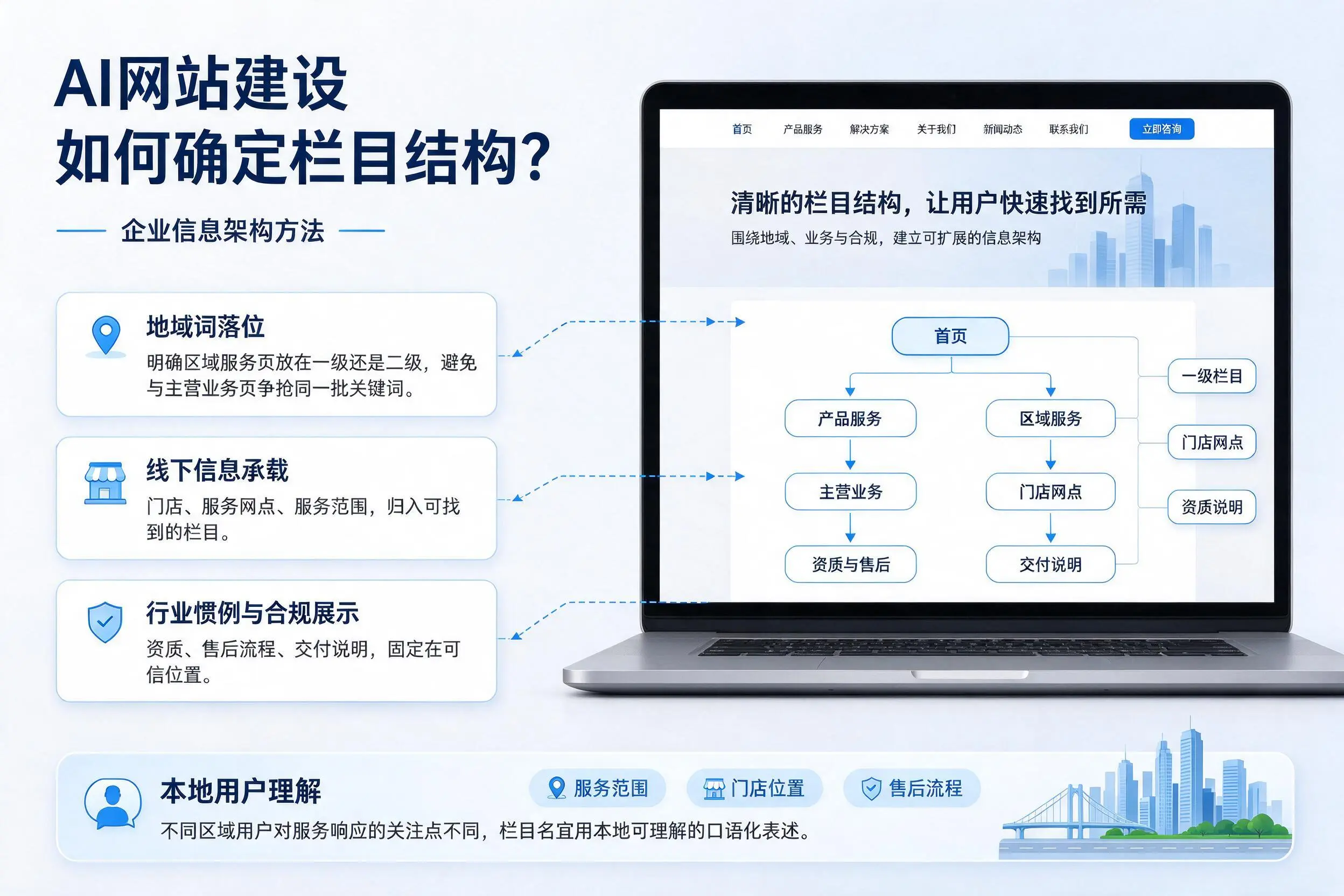 AI网站建设如何确定栏目结构?五指山企业信息架构方法